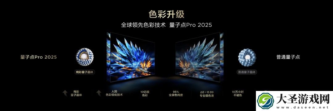 高对比度屏+万象分区