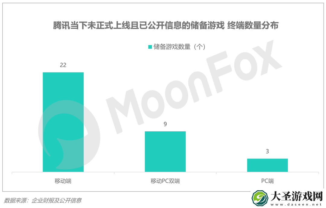 腾讯财报揭晓