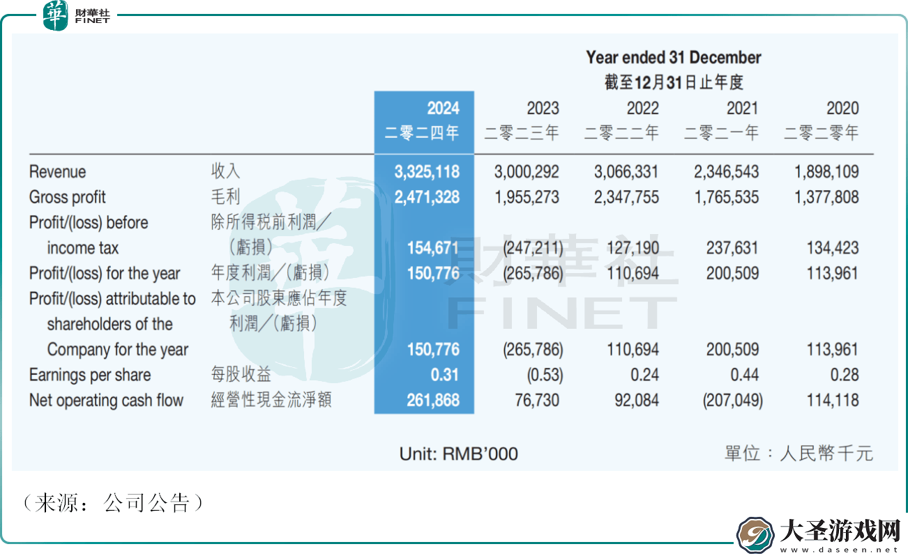 跨境电商子不语业绩大增