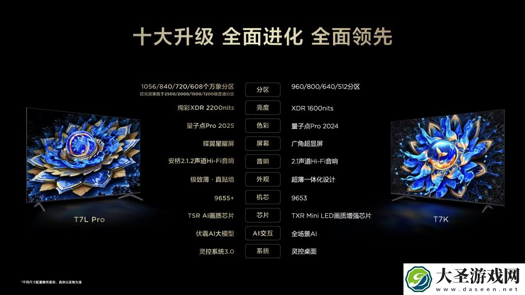 高对比度屏+万象分区