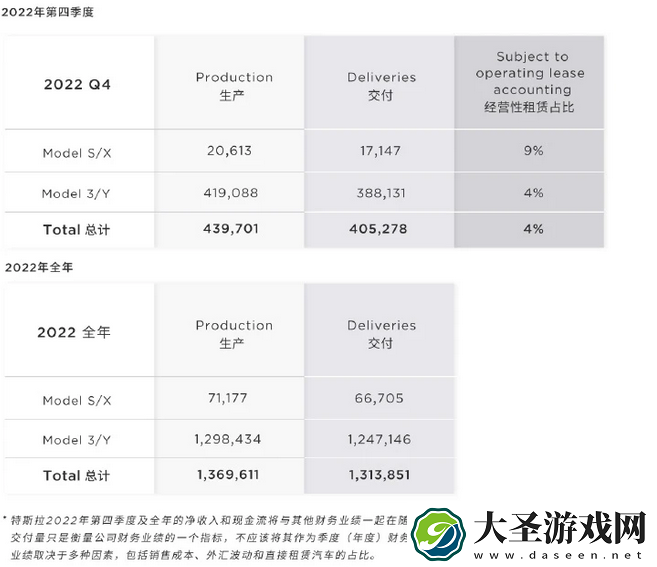 特斯拉柏林超级工厂