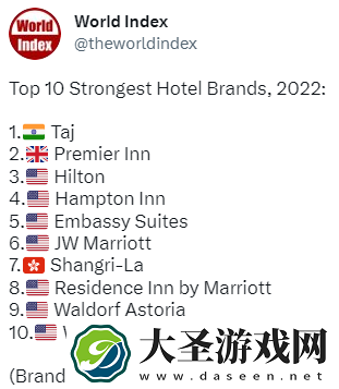 世界之最