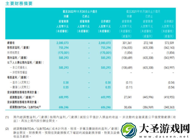 新东方在线2023财年上半年净利润5.85亿元