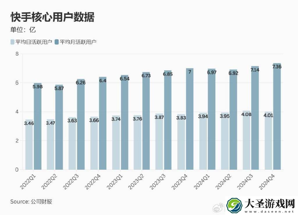 快手电商稳中求进