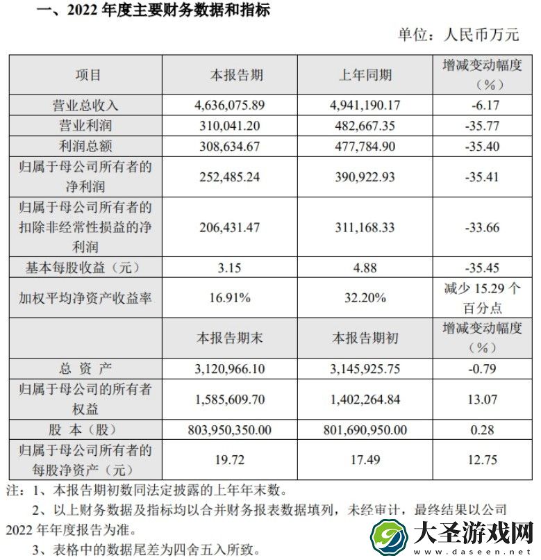 传音控股2022
