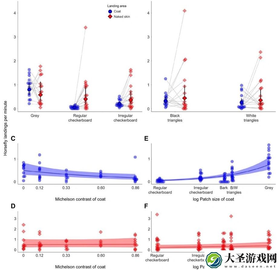 科学家认为