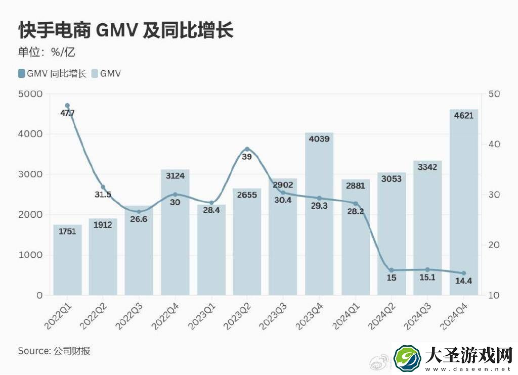 快手电商稳中求进