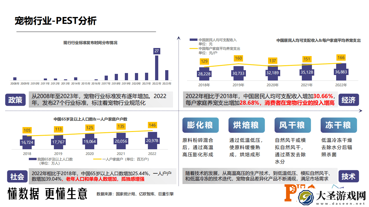 2024犬粮市场新趋势