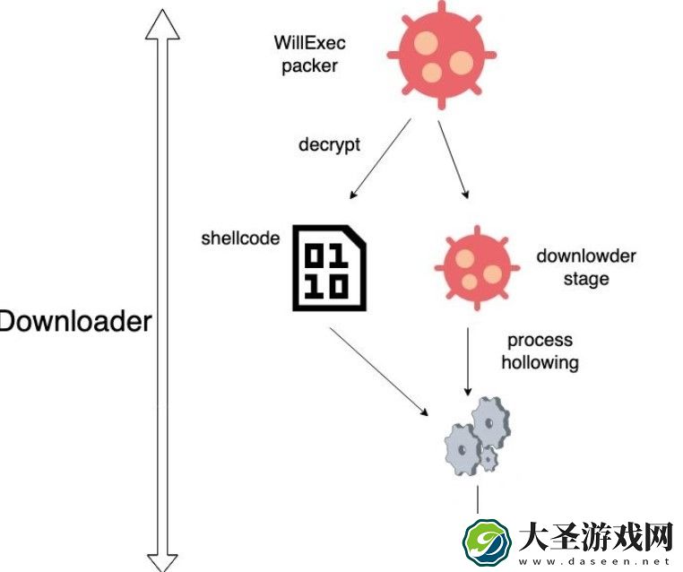 “Mylobot”的僵尸网络每天感染超