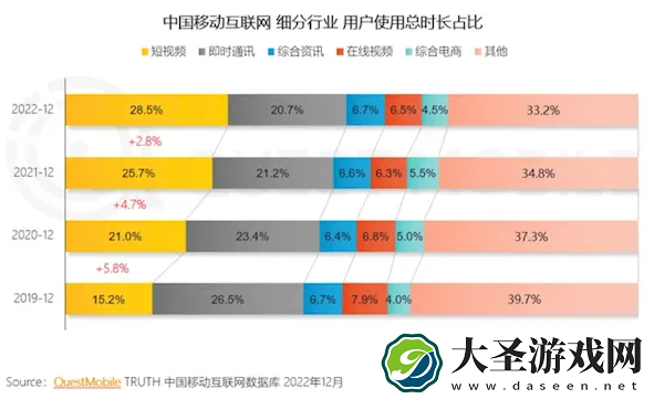 中国移动互联网用户破12亿大关