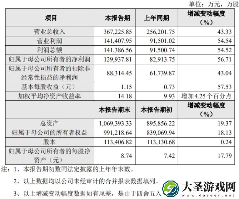 澜起科技