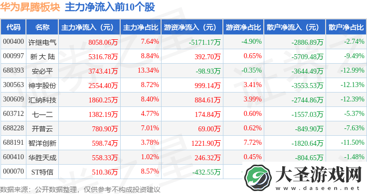 华为昇腾板块3月25日走低