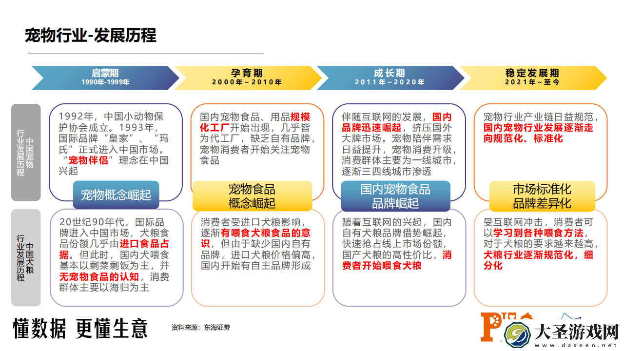2024犬粮市场新趋势