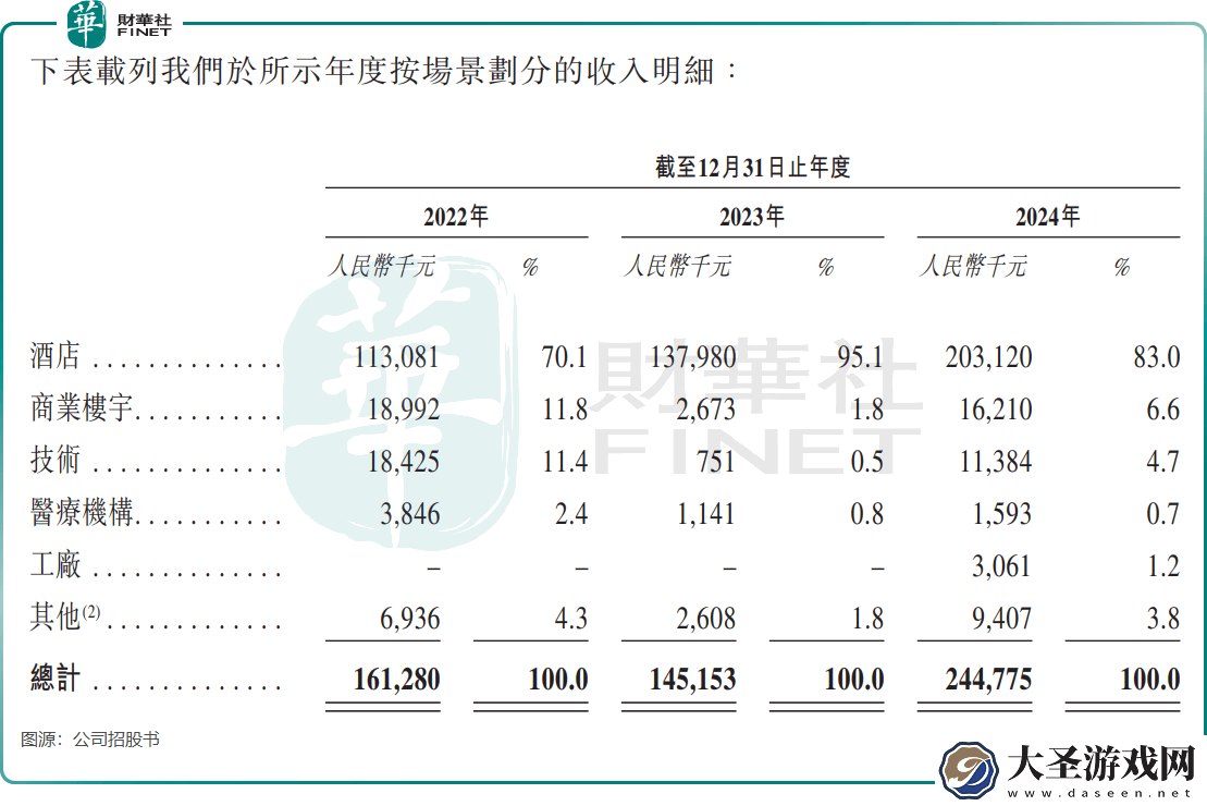 云迹科技冲刺港交所