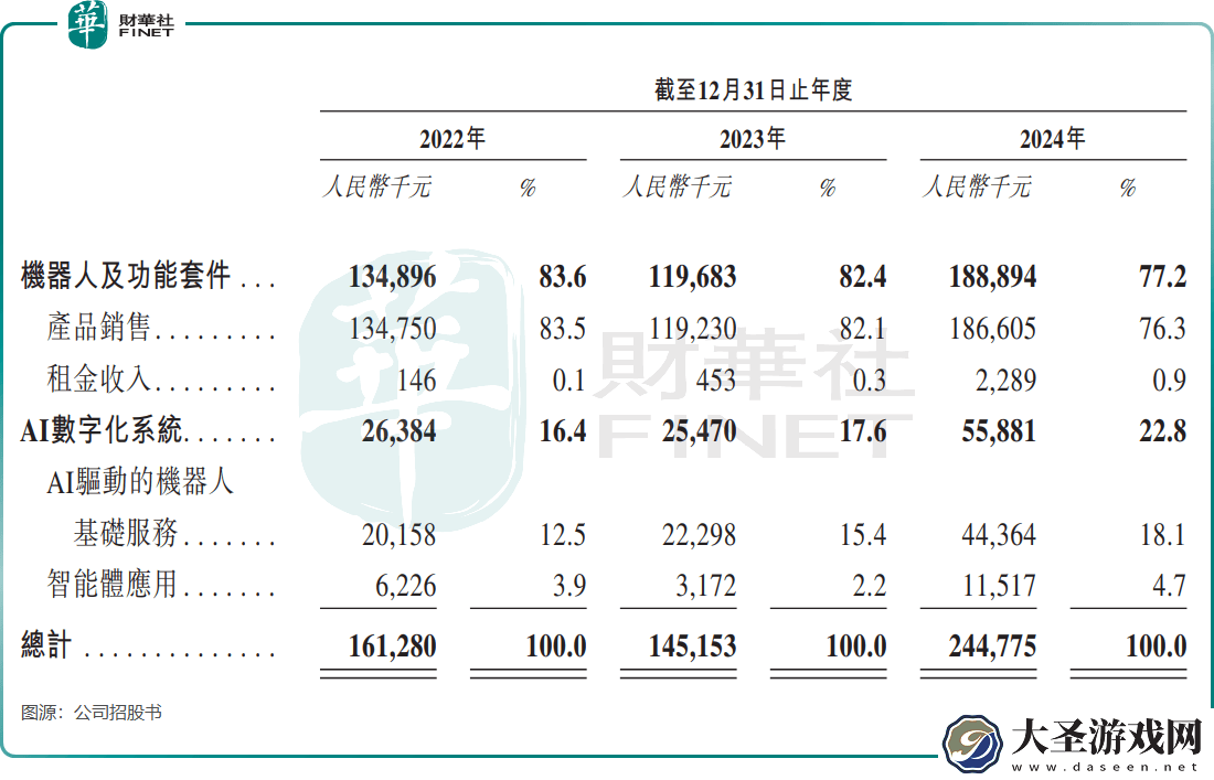 云迹科技冲刺港交所