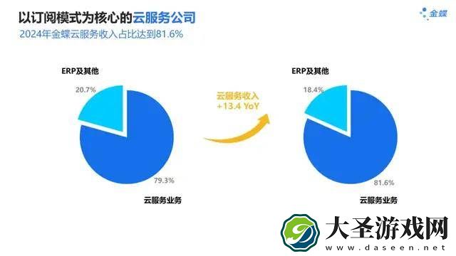 金蝶云转型成功