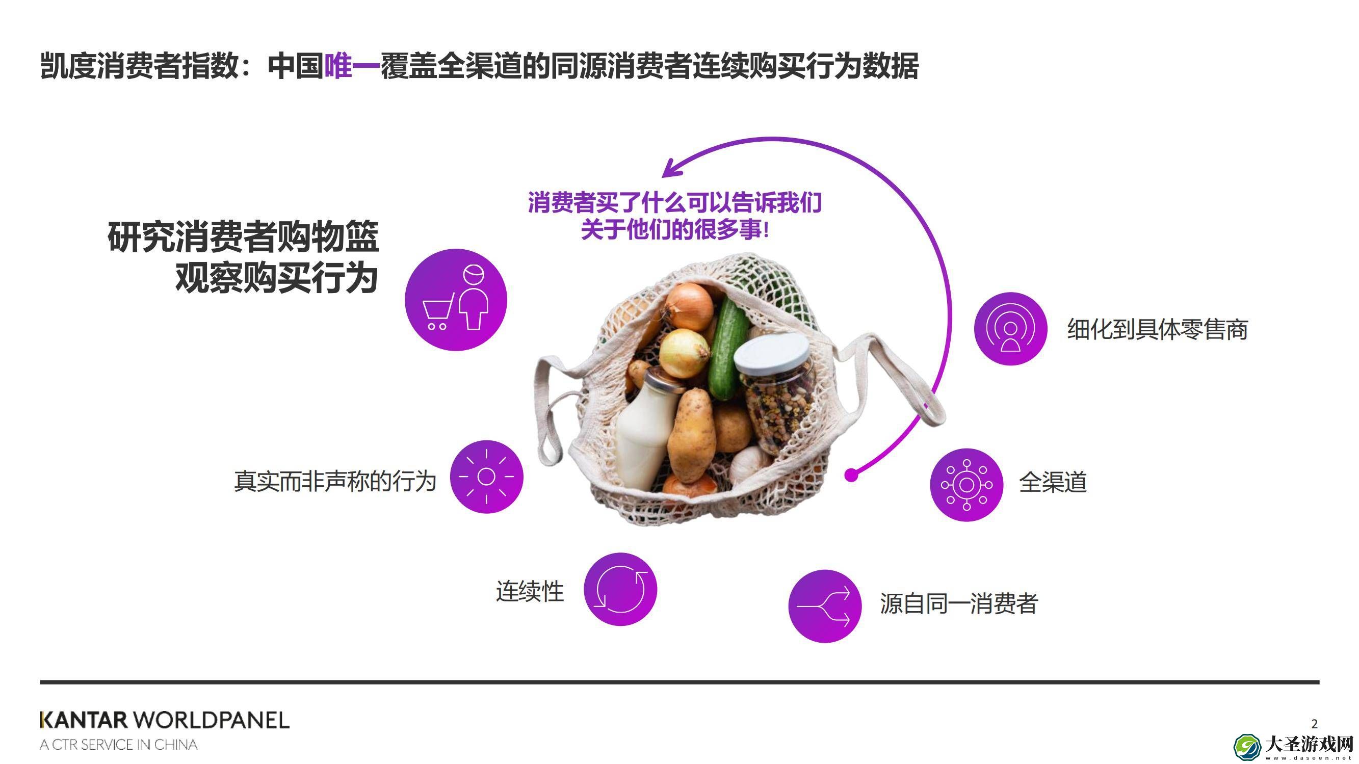 2025生鲜消费新风向
