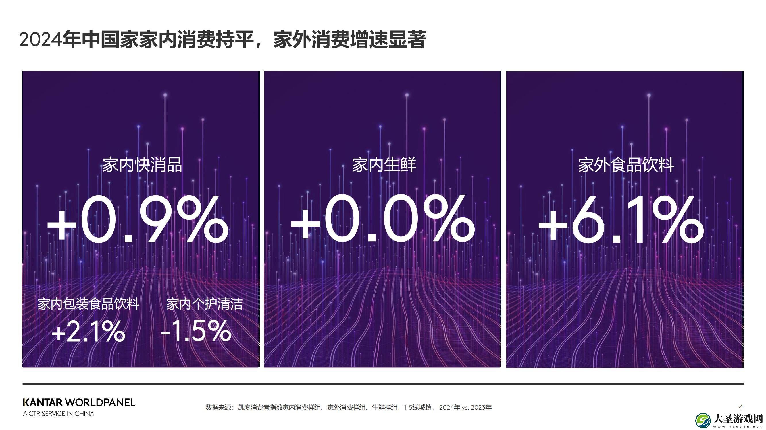 2025生鲜消费新风向