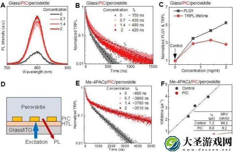中国科学家提出的钙钛矿电池新结构方案