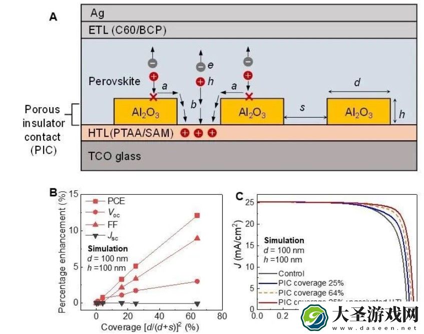 中国科学家提出的钙钛矿电池新结构方案