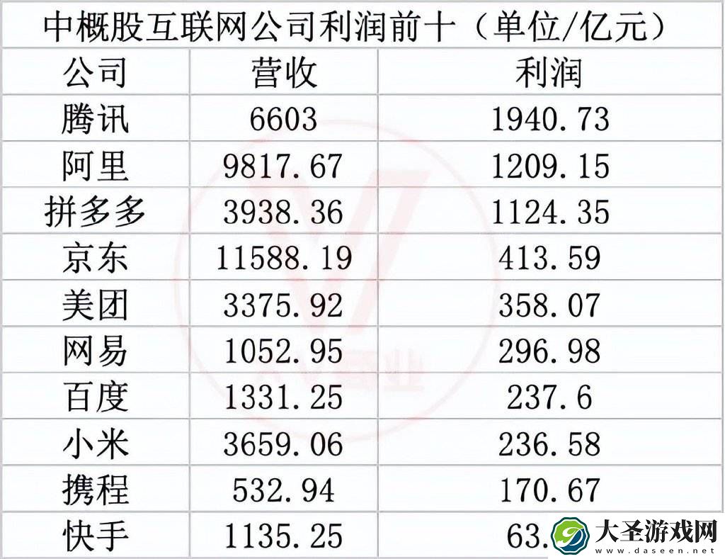 拼多多跻身千亿利润俱乐部