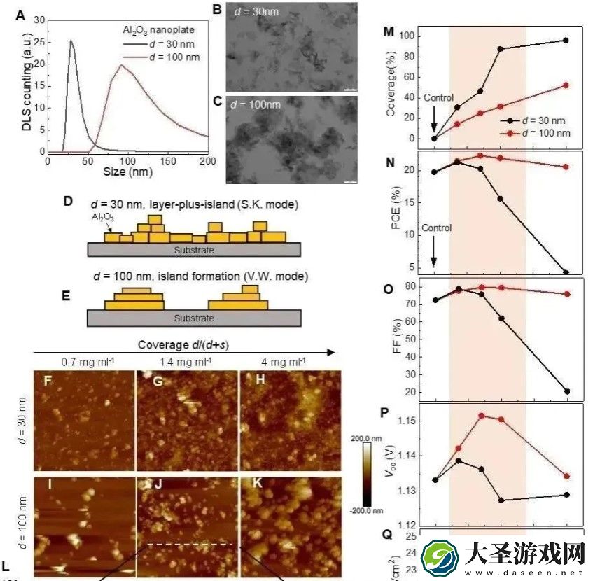 中国科学家提出的钙钛矿电池新结构方案