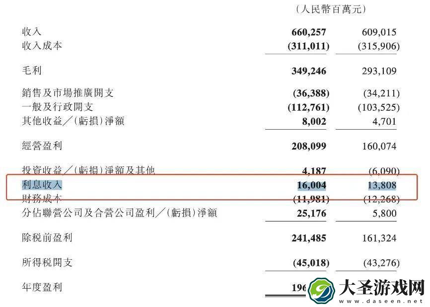 拼多多跻身千亿利润俱乐部