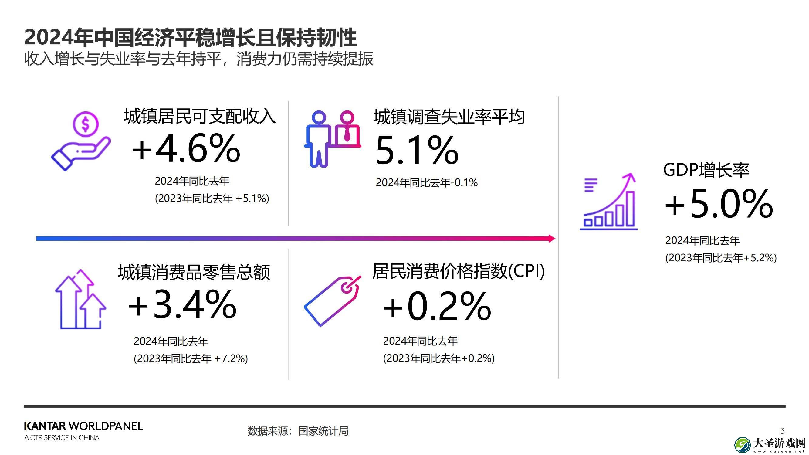 2025生鲜消费新风向