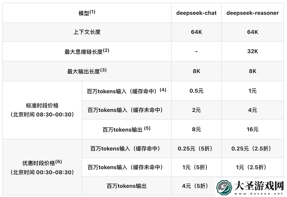 腾讯混元T1正式版发布