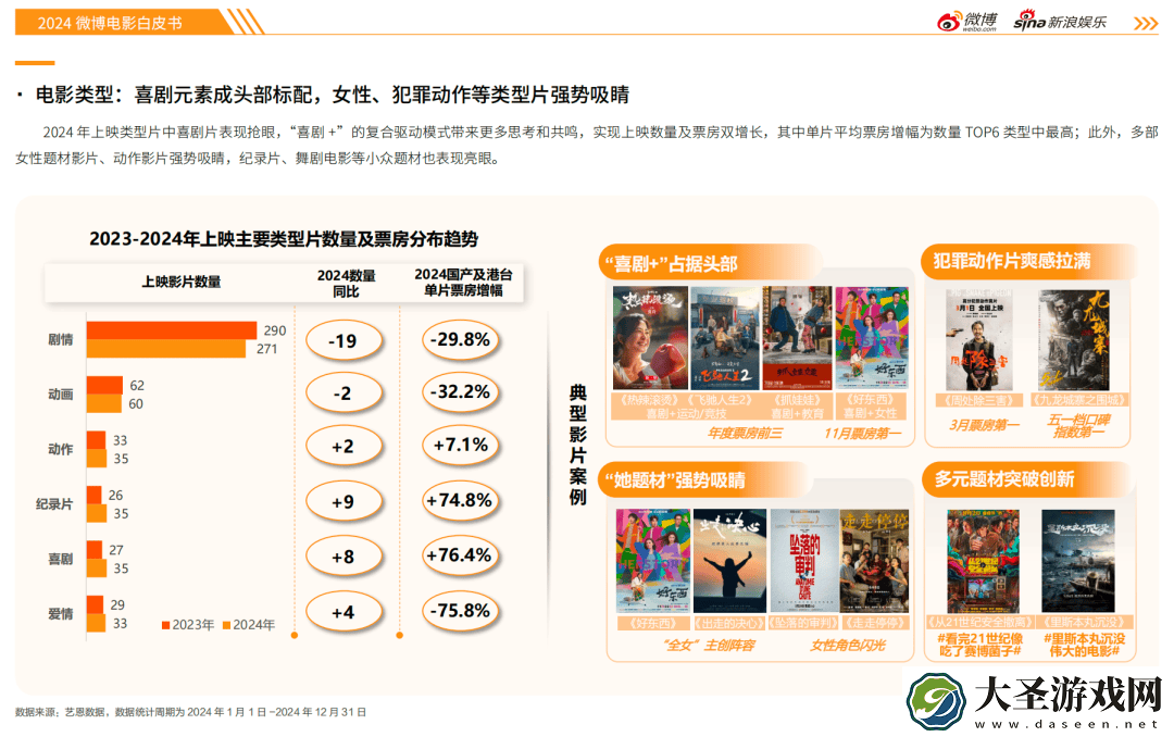 2024内娱全回顾