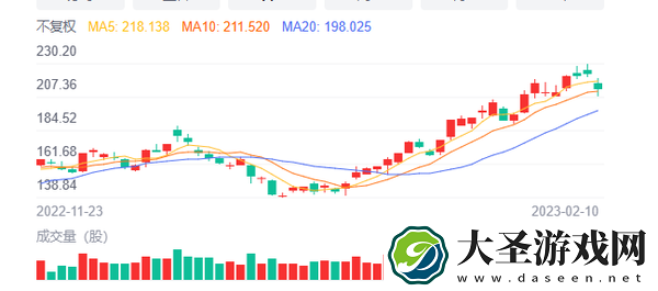 ChatGPT成为各大厂商炒股工具