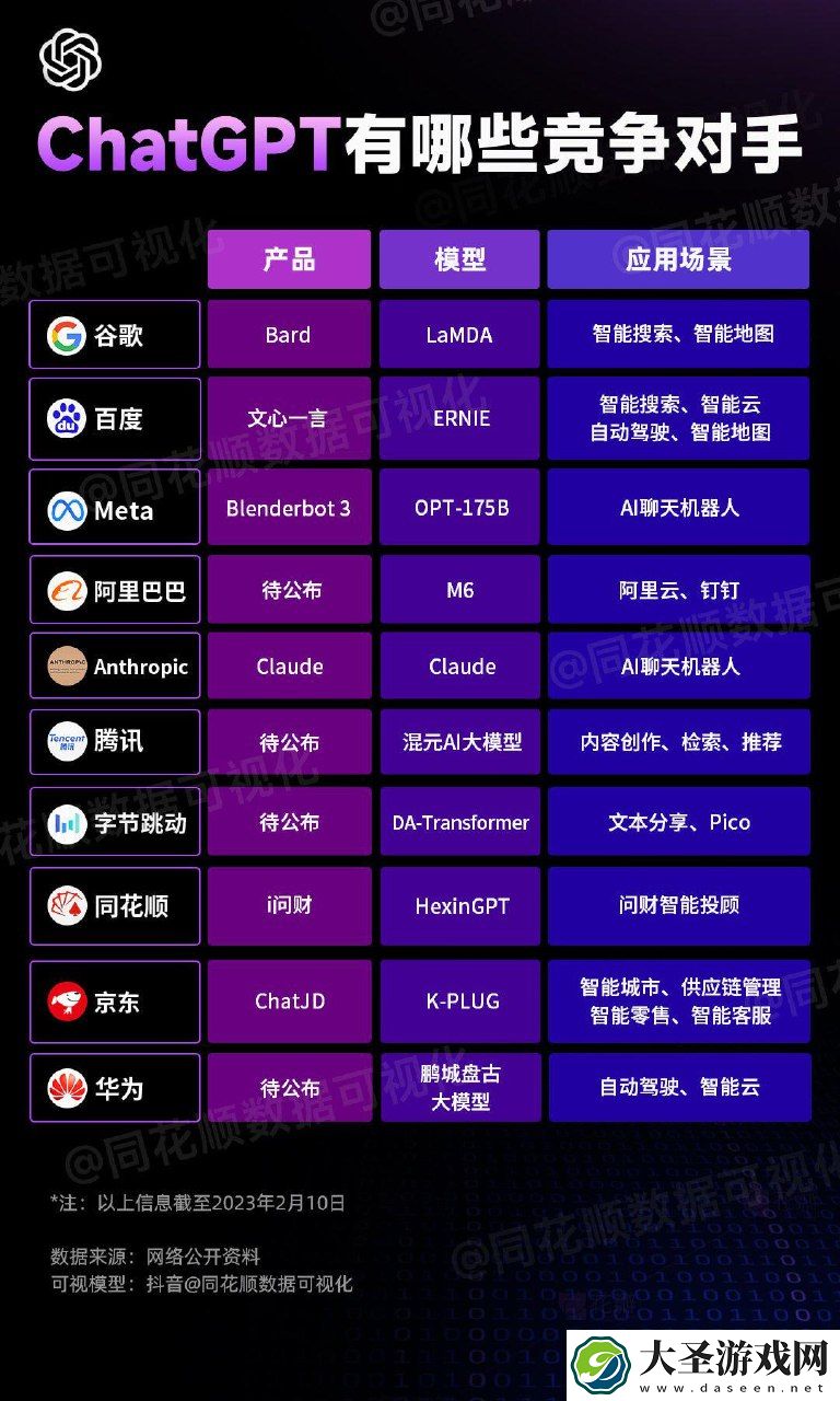 ChatGPT有哪些竞争对手