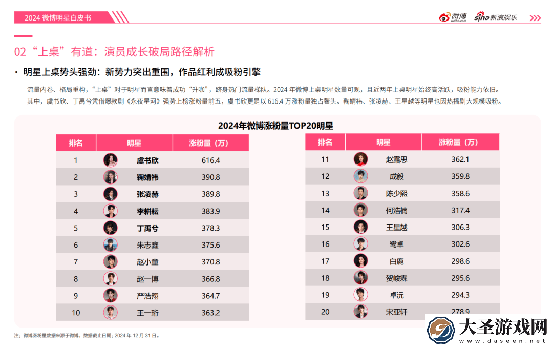 2024内娱全回顾