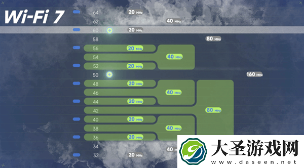 wifi7有什么优势