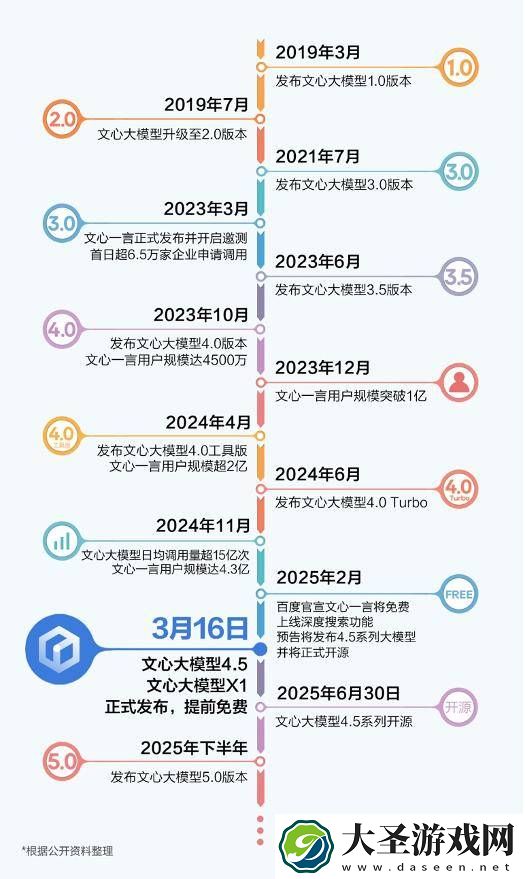 百度文心大模型升级
