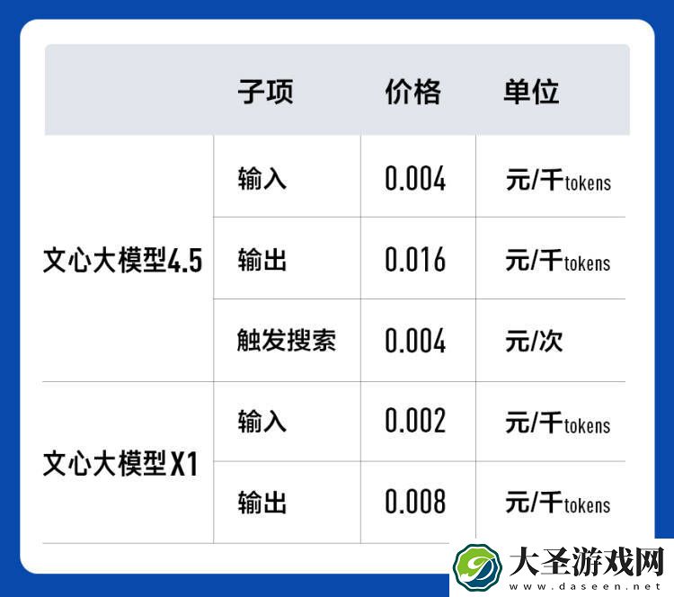 百度文心大模型再升级