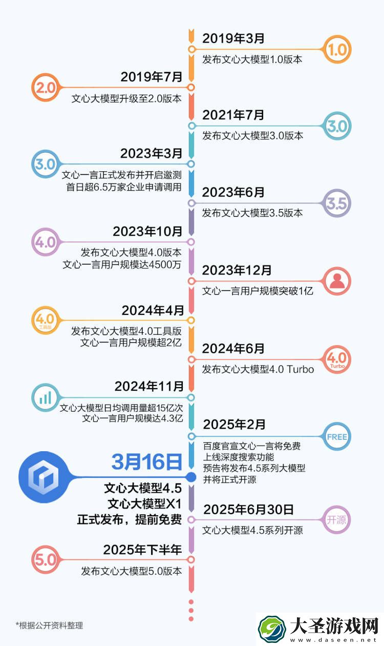 百度文心大模型再升级