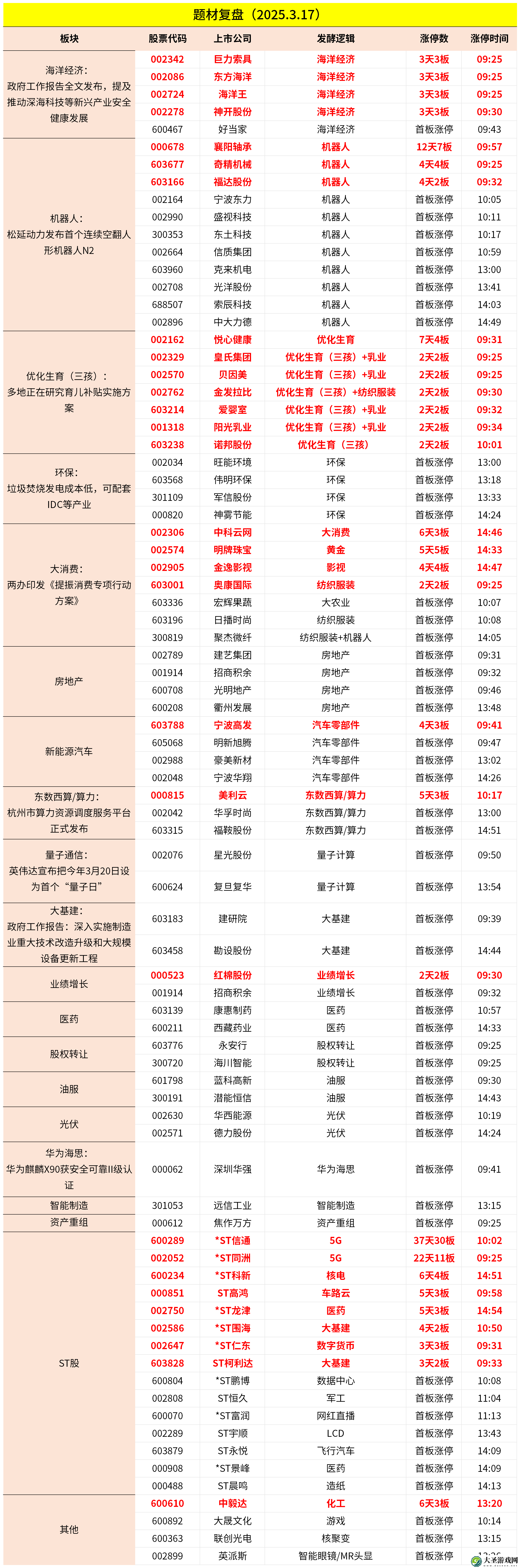 海洋经济、优化生育引领市场