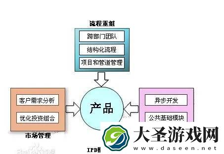 IPD深度剖析
