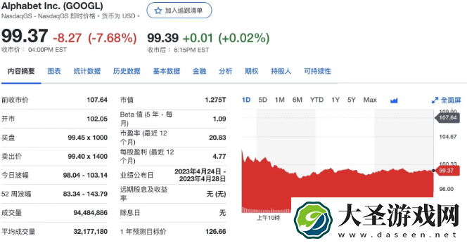 谷歌演示ChatGPT竞品出错