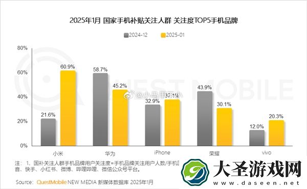 小米手机成国补最大受益人 王腾揭秘