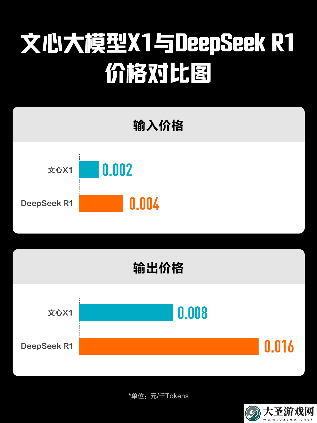 百度AI生态重构