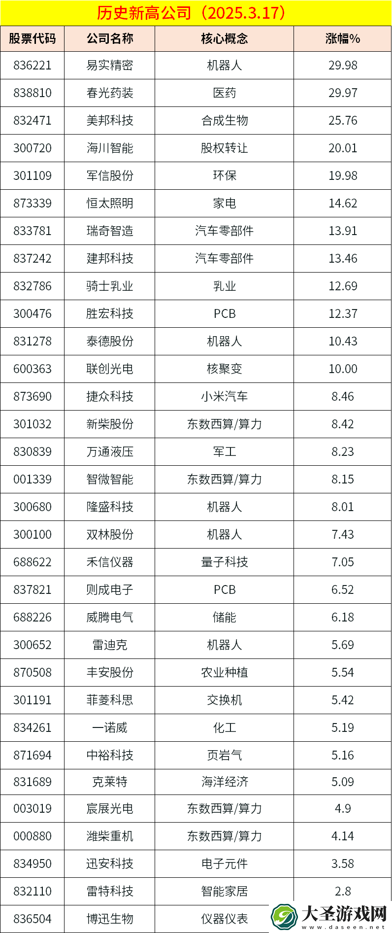 海洋经济、优化生育引领市场