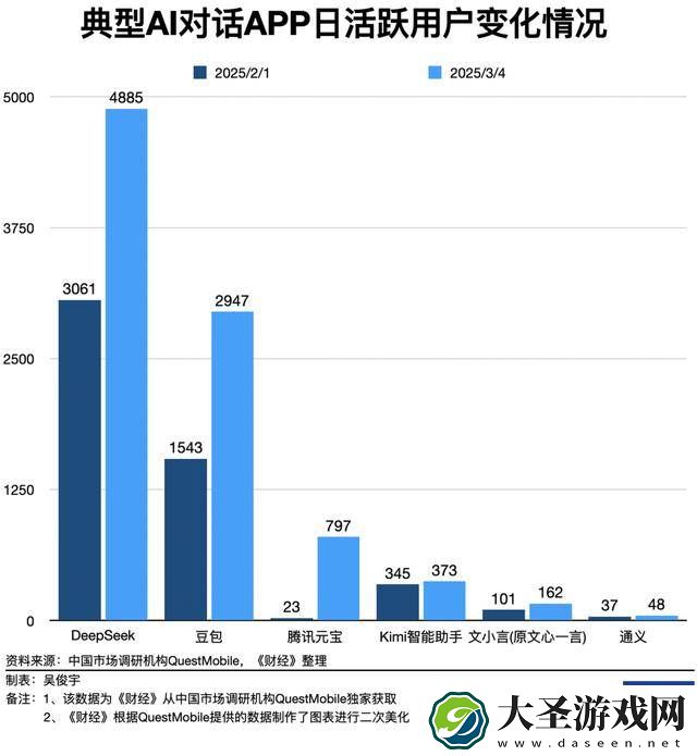 AI对话App激战正酣