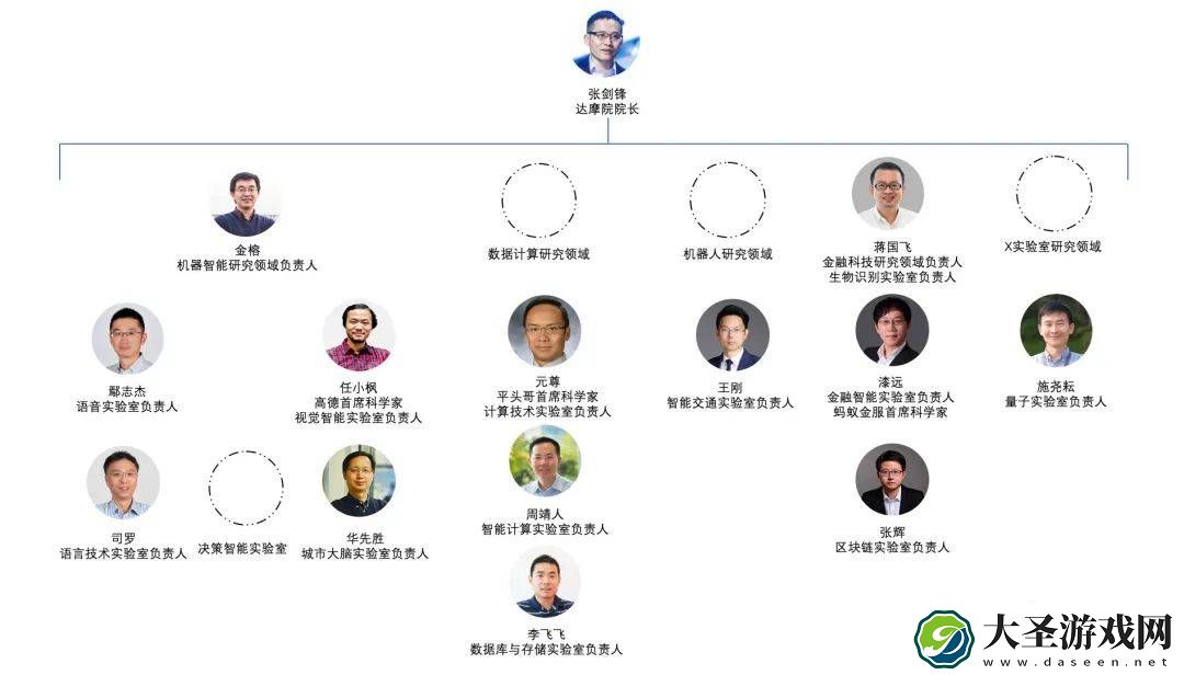 阿里达摩院语音大牛鄢志杰离职