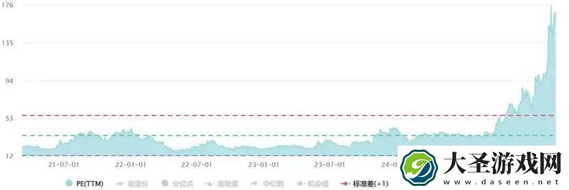 汉威科技