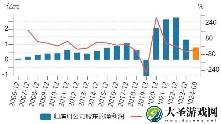 汉威科技