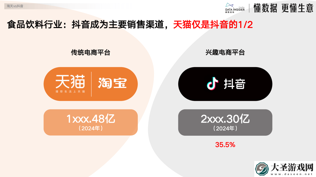 2024食品行业大起底