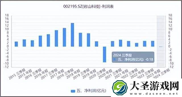 岩山科技转型AI