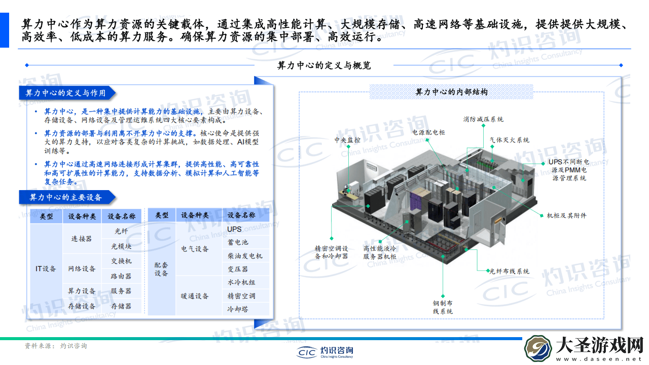 中国算力中心行业白皮书
